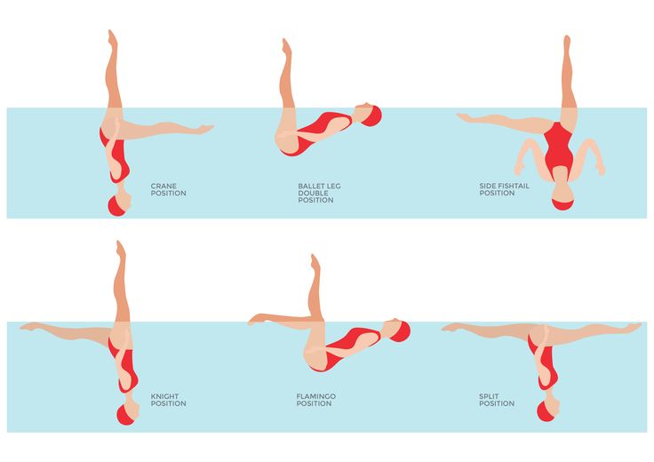 How To Do A Boost In Synchronised Swimming